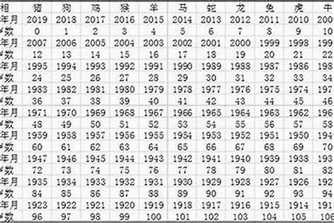 1960年農曆生肖